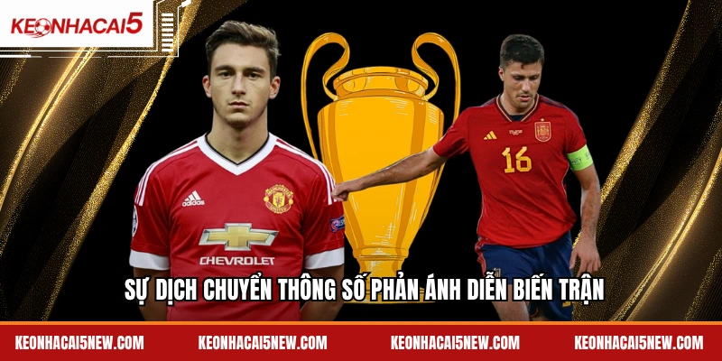 Sự dịch chuyển thông số phản ánh diễn biến trận